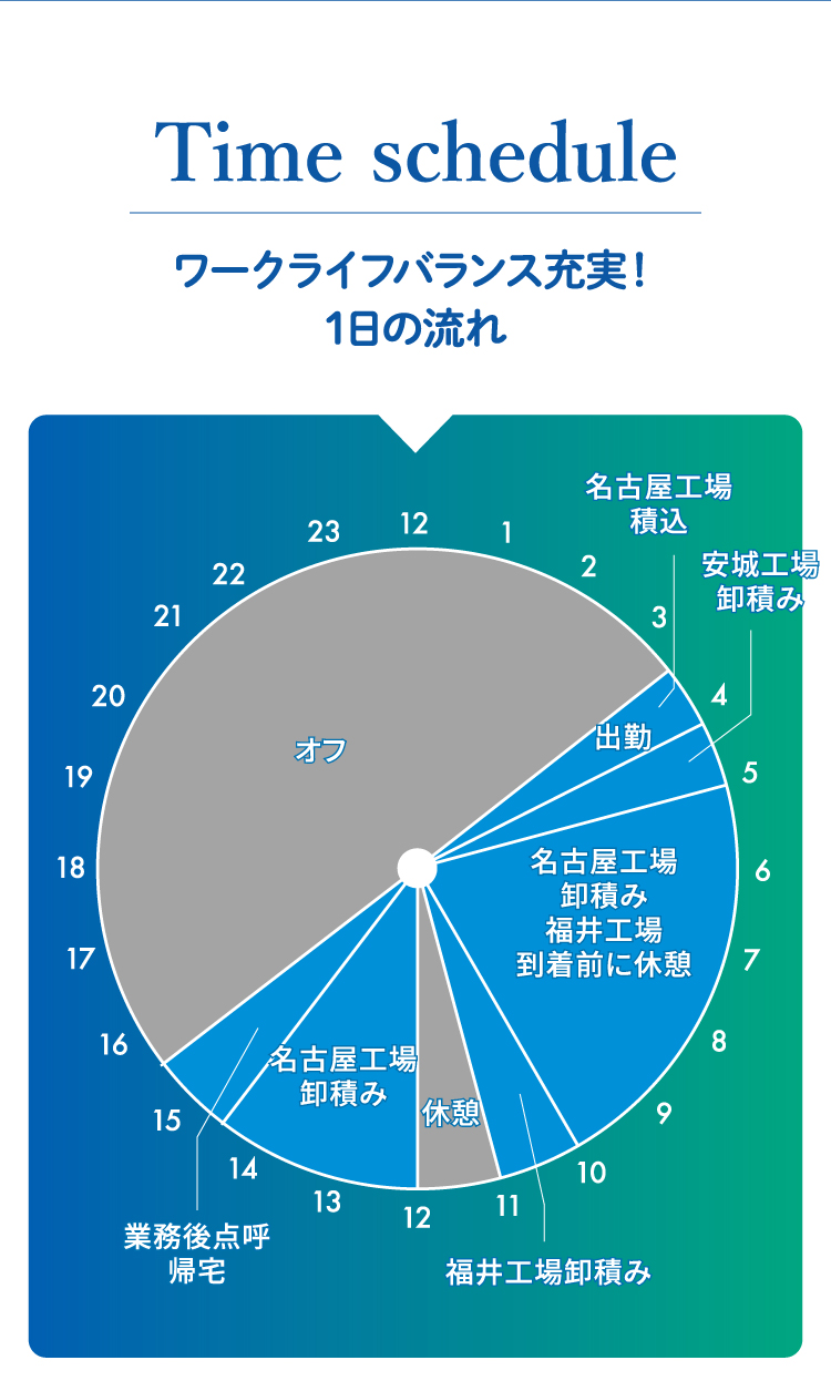 Time Schedule ワークライフバランス充実!1日の流れ