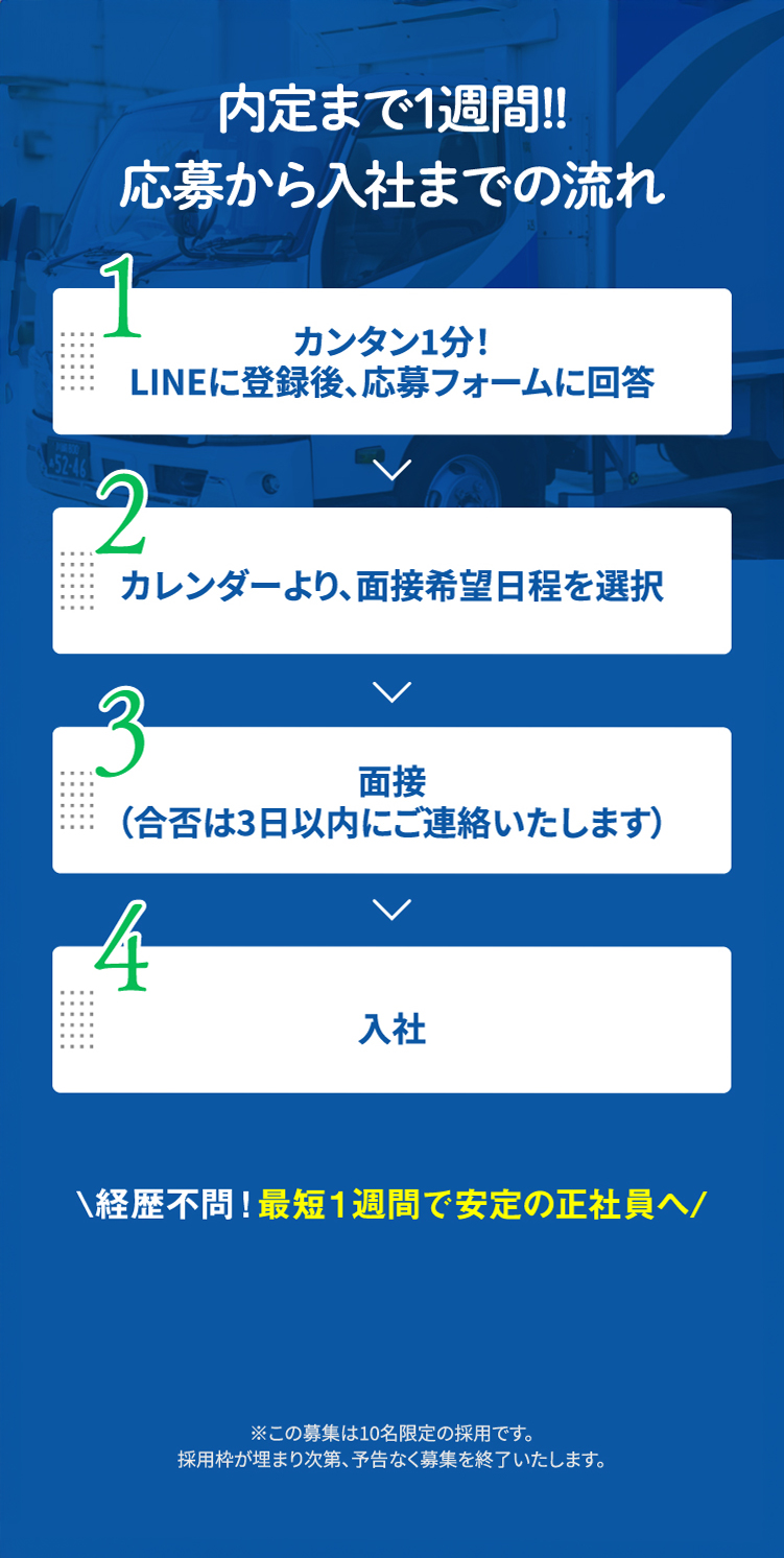 内定まで1週間!!応募から入社までの流れ