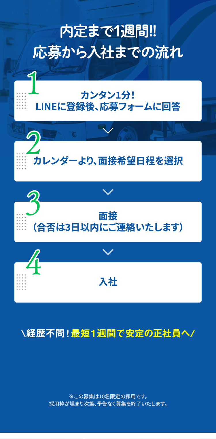 内定まで1週間!!応募から入社までの流れ