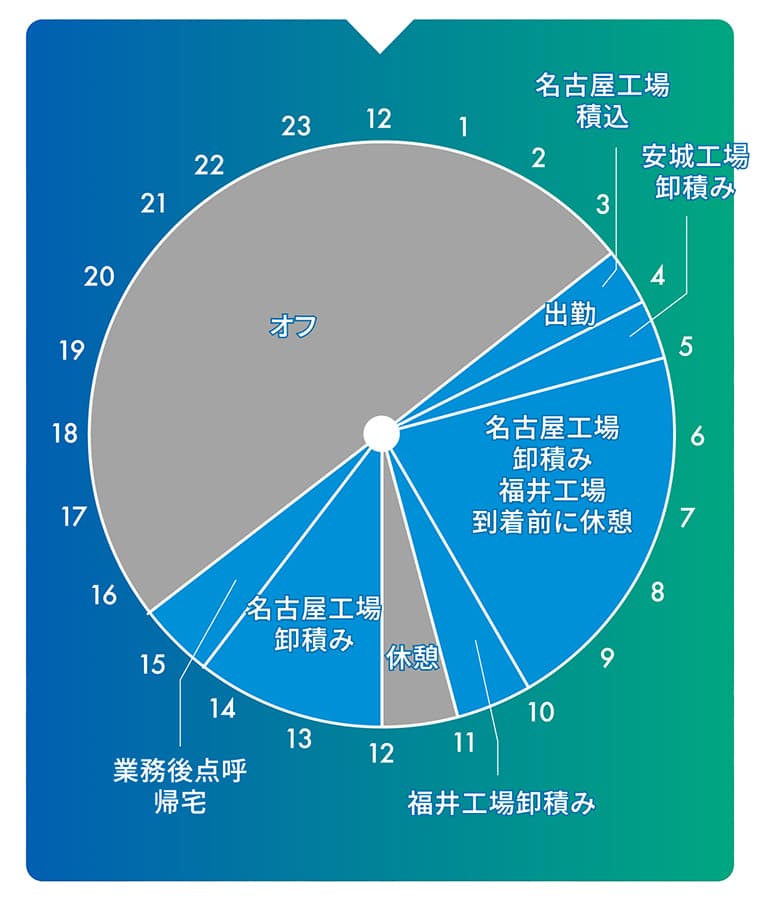 タイムスケジュールのイメージ
